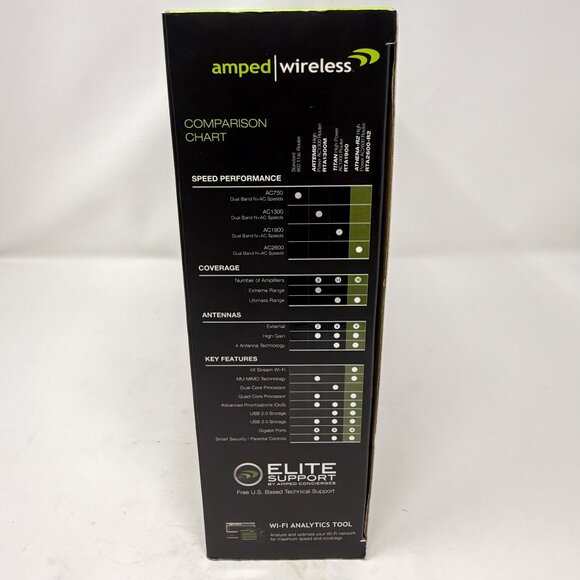 Amped RTA2600-R2 Wireless Athena-R2 High Power AC2600 Wi-Fi Router with MU-MIMO - Picture 3 of 12